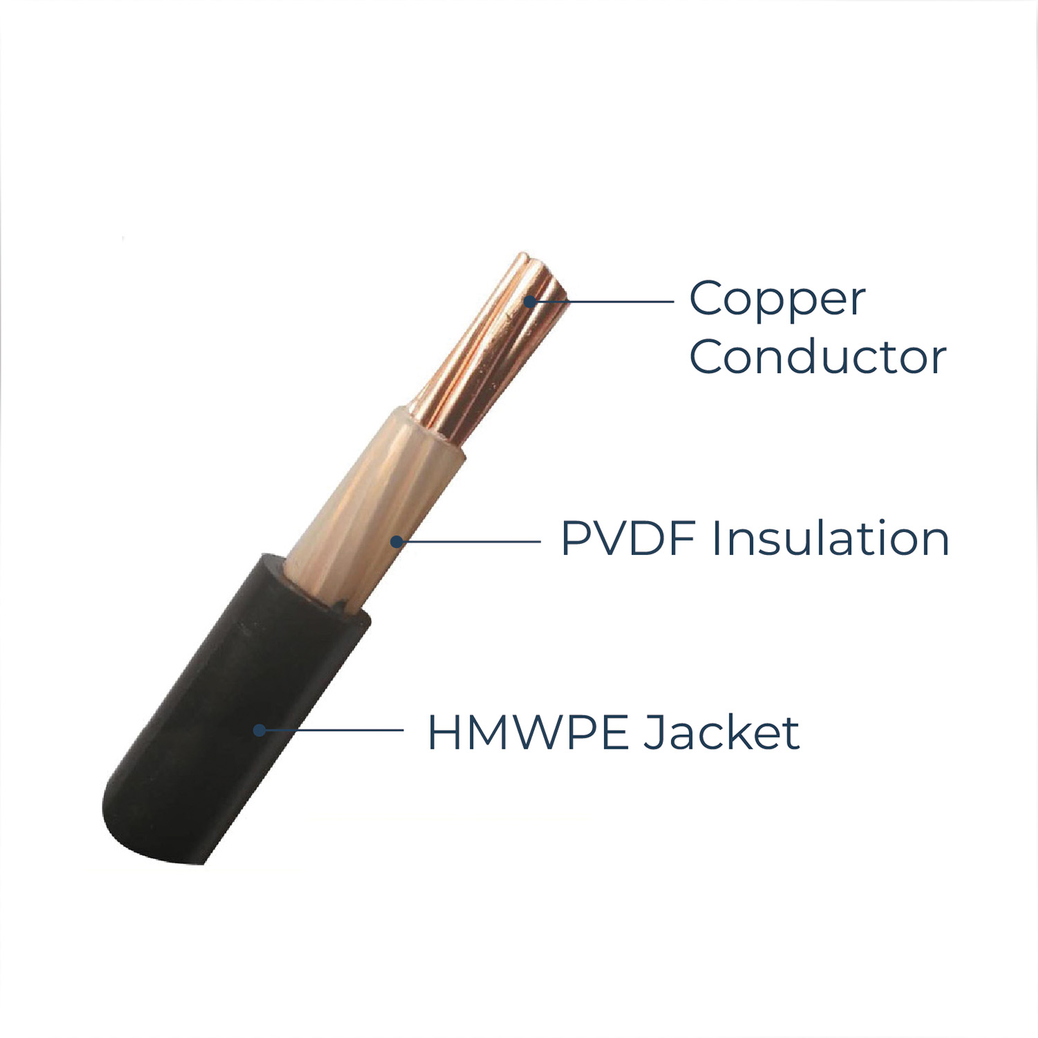 PVDF/HMWPE Cable - Jennings Anodes